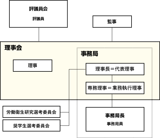 組織図